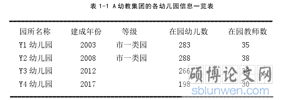 表 1-1 A 幼教集团的各幼儿园信息一览表