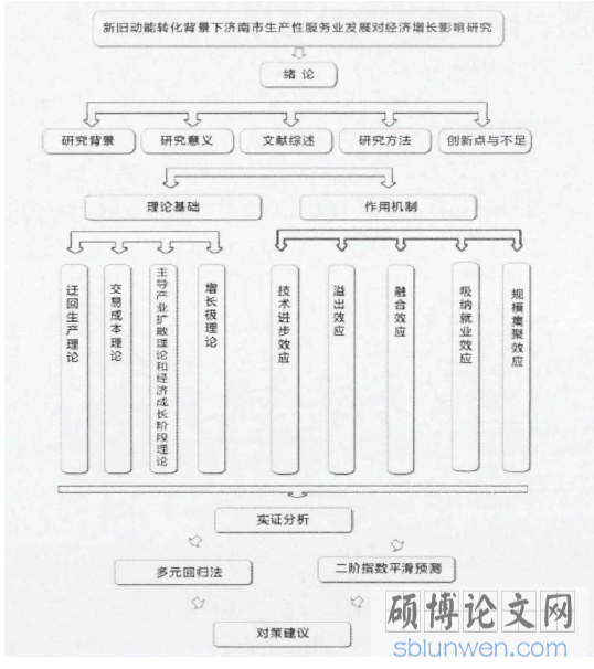 技术路线图