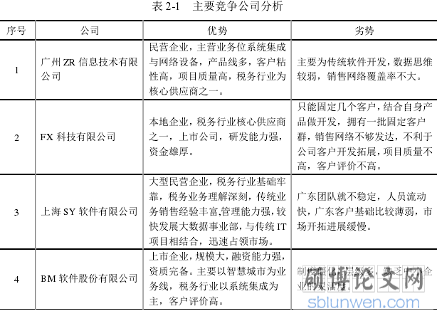 表 2-1 主要竞争公司分析
