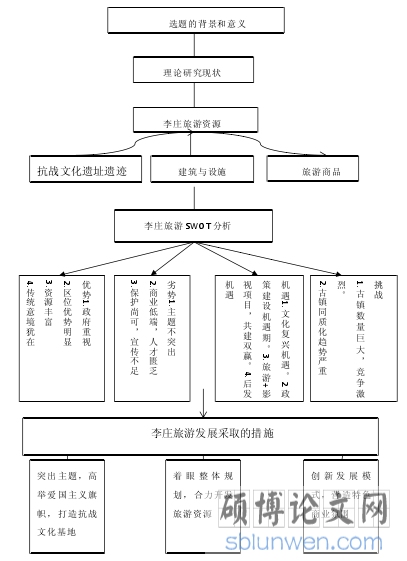 技术路线图