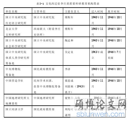 表2-1 文化西迁驻李庄的重要科研教育机构简表