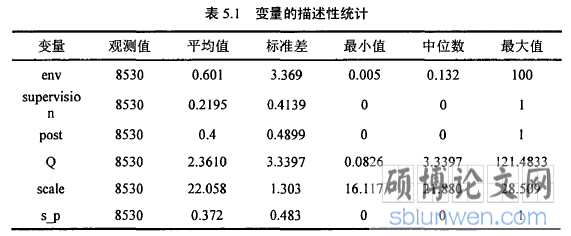 表5.1变量的描述性统计