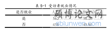 表 5-1 受访者就业情况