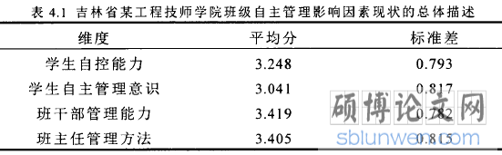 4.1吉林省某工程技师学院班级自主管理影响因素现状的总体描述