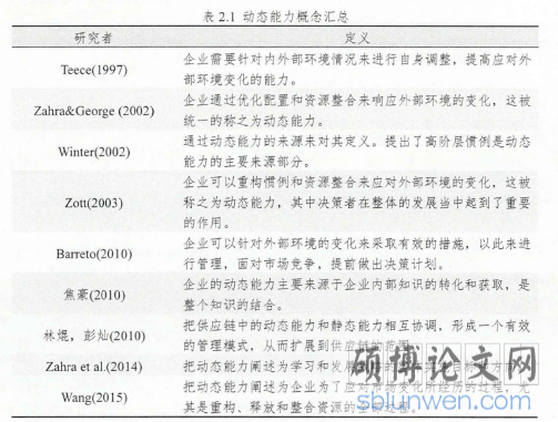 表2.1动态能力概念汇总