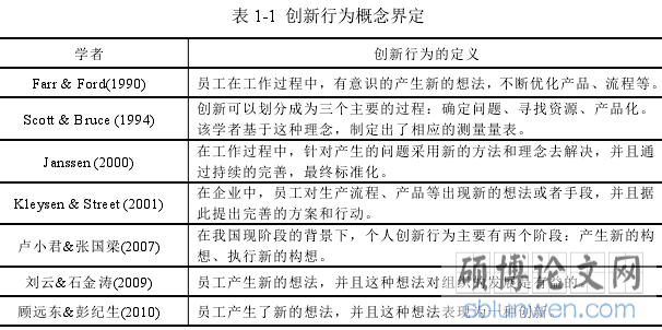 表 1-1 创新行为概念界定