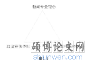 图1.1