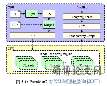 图5.1