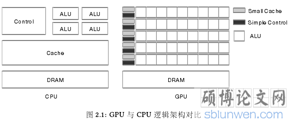 图2.1