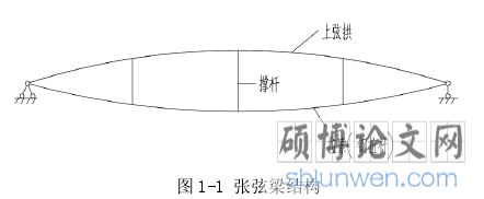 图 1-1  张弦梁结构