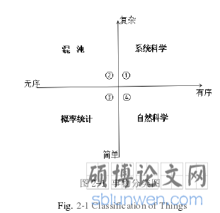 图 2-1 事物分类图