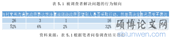 表 5.1 被调查者解决问题的行为倾向