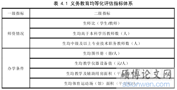 表 4.1 义务教育均等化评估指标体系