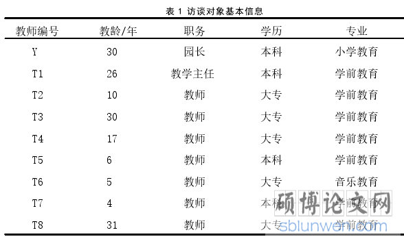 表 1 访谈对象基本信息