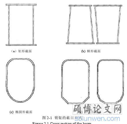 图 2-1 臂架的截面形式