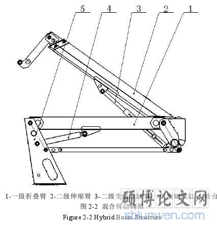 图 2-2 混合臂结构图