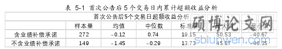 表  5-1  首次公告后 5 个交易日内累计超额收益分析