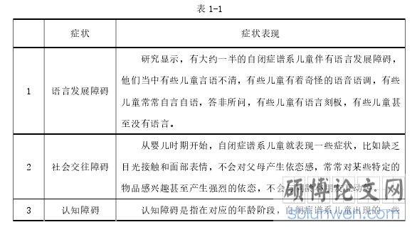 表 1-1