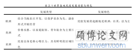 表 2.1 世界各地民宿发展类型与特色