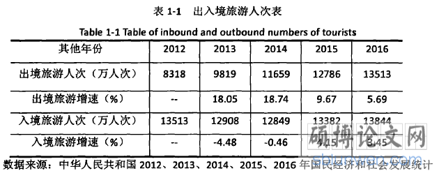 表1-1出入境旅游人次表
