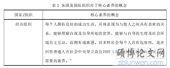 表 1 各国及国际组织对于核心素养的概念