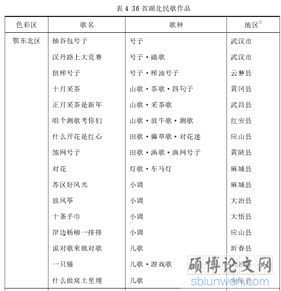 表 湖北民歌作品