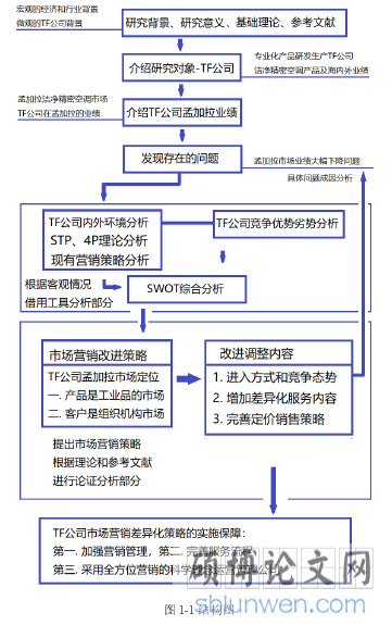 图 1-1 结构图