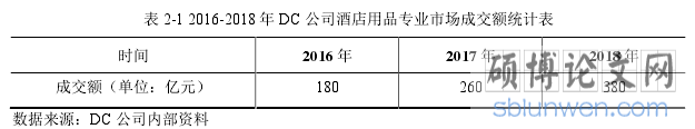 表 2-1 2016-2018 年 DC 公司酒店用品专业市场成交额统计表