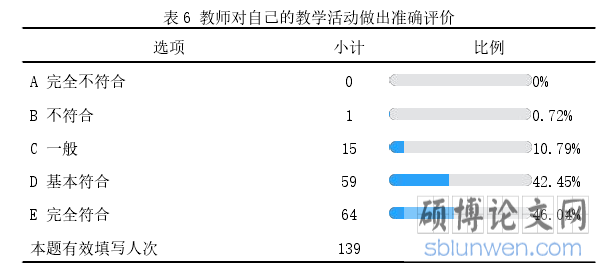 表 6 教师对自己的教学活动做出准确评价