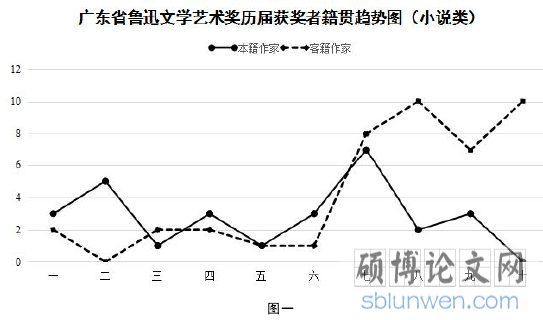 图一