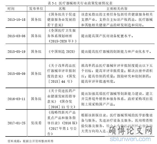 表 5-1 医疗器械相关行业政策发展情况表