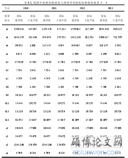 表 4-1  我国学前教育财政投入绩效评价指标标准值取值表（一）