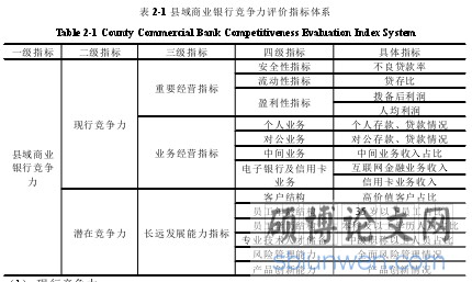 表 2-1 县域商业银行竞争力评价指标体系