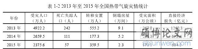 表 1-2 2013 年至 2015 年全国热带气旋灾情统计