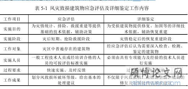 表 5-1 风灾致损建筑物应急评估及详细鉴定工作内容