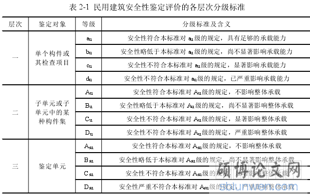 表 2-1 民用建筑安全性鉴定评价的各层次分级标准