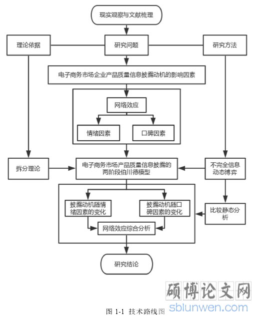 图 1-1 技术路线图