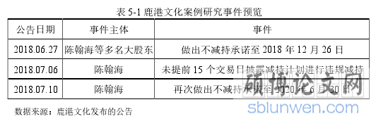 表 5-1 鹿港文化案例研究事件预览