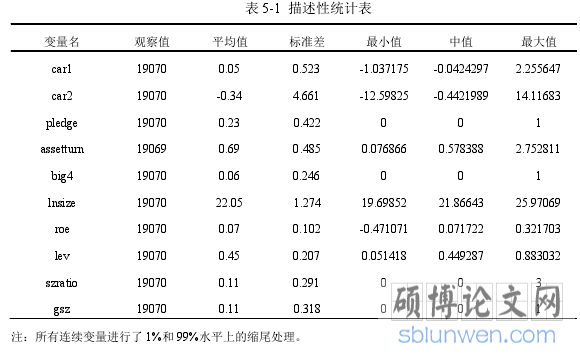 表 5-1 描述性统计表