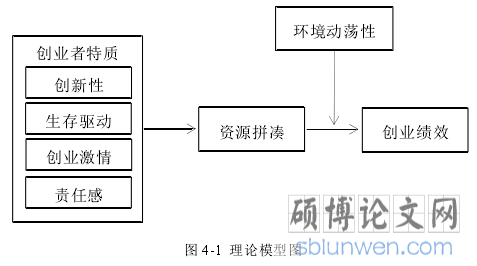 图 4-1 理论模型图