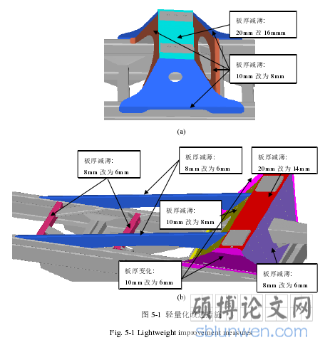 图 5-1 轻量化改进措施