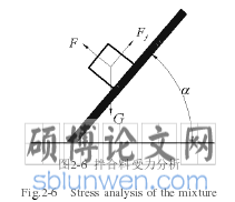 图2-6 拌合料受力分析