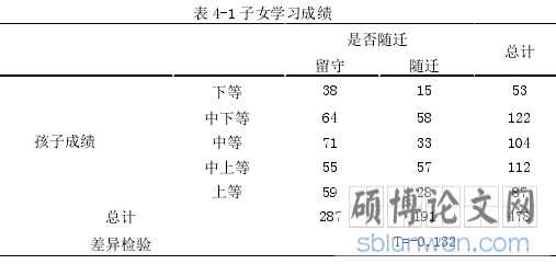 表 4-1 子女学习成绩