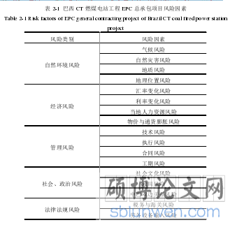 表 2-1 巴西 CT 燃煤电站工程 EPC 总承包项目风险因素