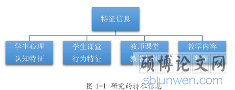 图 1-1 研究的特征信息