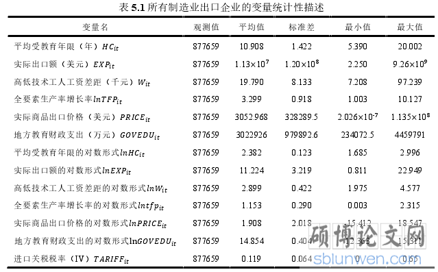 表 5.1 所有制造业出口企业的变量统计性描述