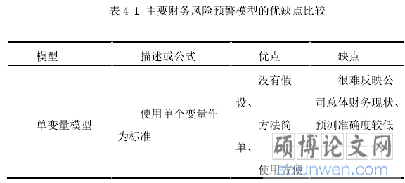 表 4-1 主要财务风险预警模型的优缺点比较