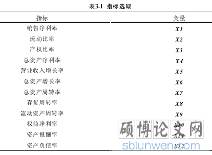 表3-1 指标选取