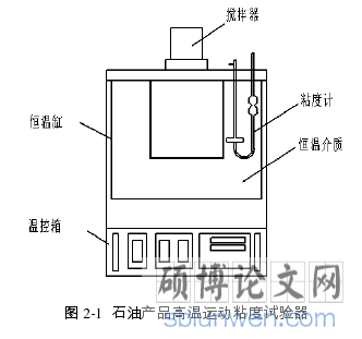 图 2-1  石油产品高温运动粘度试验器