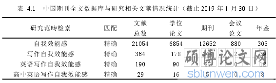 表 4.1 中国期刊全文数据库与研究相关文献情况统计(截止 2019 年 1 月 30 日)